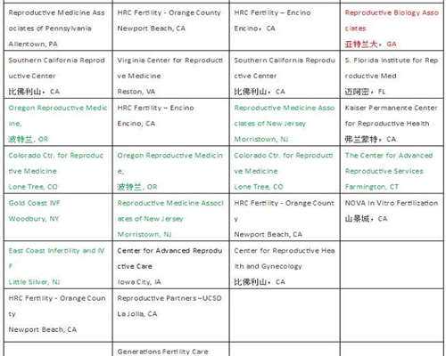 太原同志助孕指南；弱精症试管如何科学备孕？
